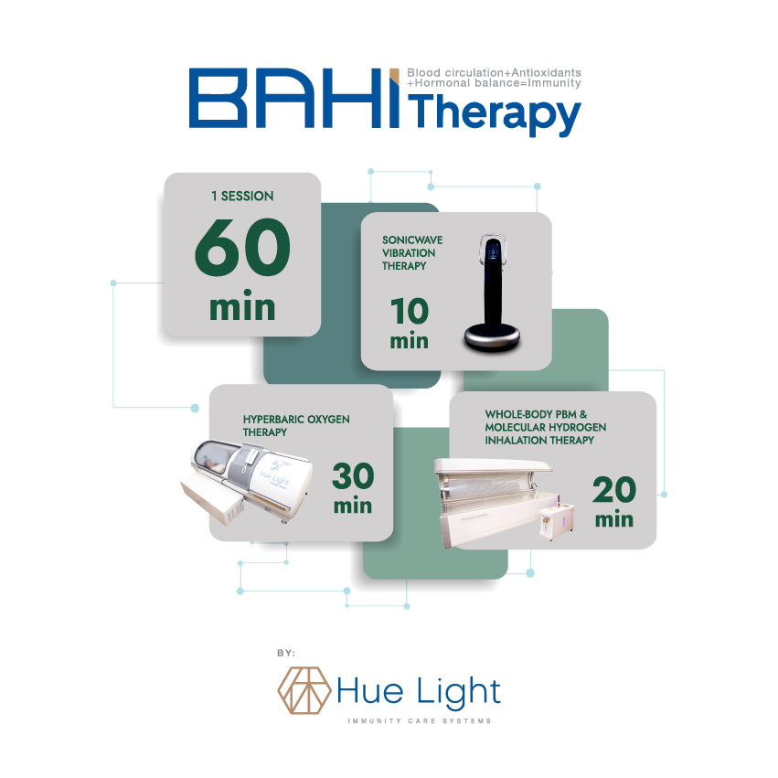 Exclusive BAHI Therapy Bundle- Full BAHI Set + 1 FREE Abdomen PBM + 1 FREE Breast PBM