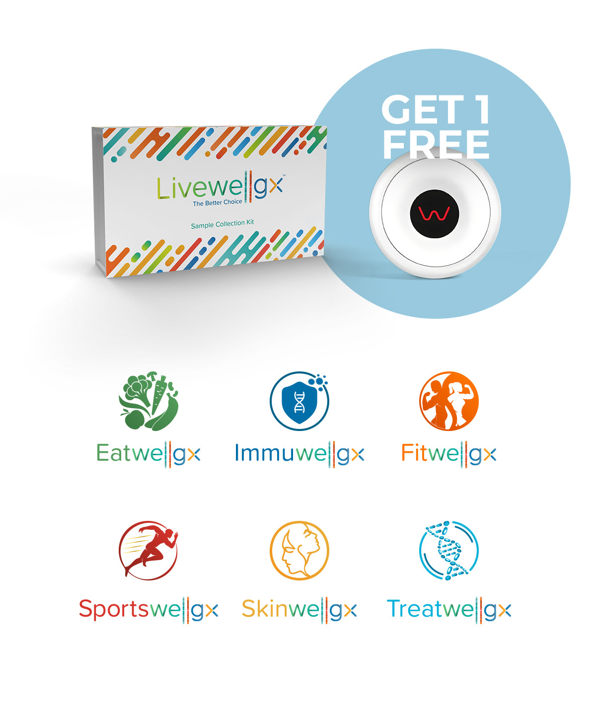 Livewellgx™️ Complete Bundle + 1 FREE Nano Wave