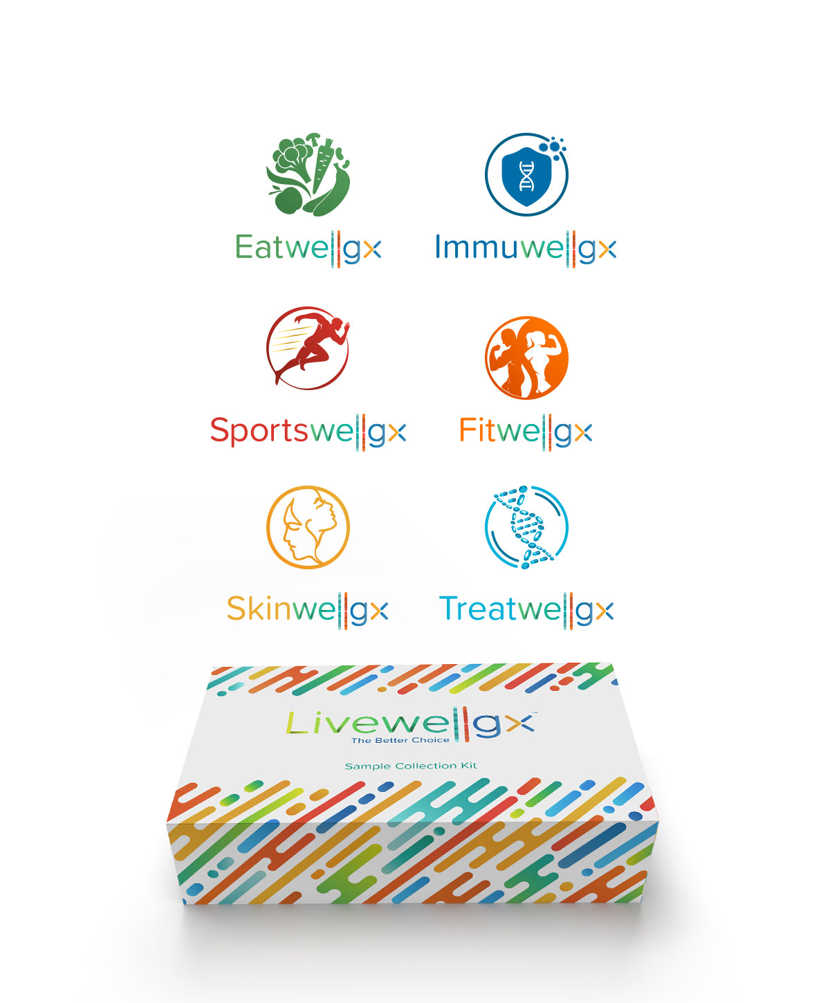 Livewellgx™️ Complete Bundle + 1 FREE Nano Wave